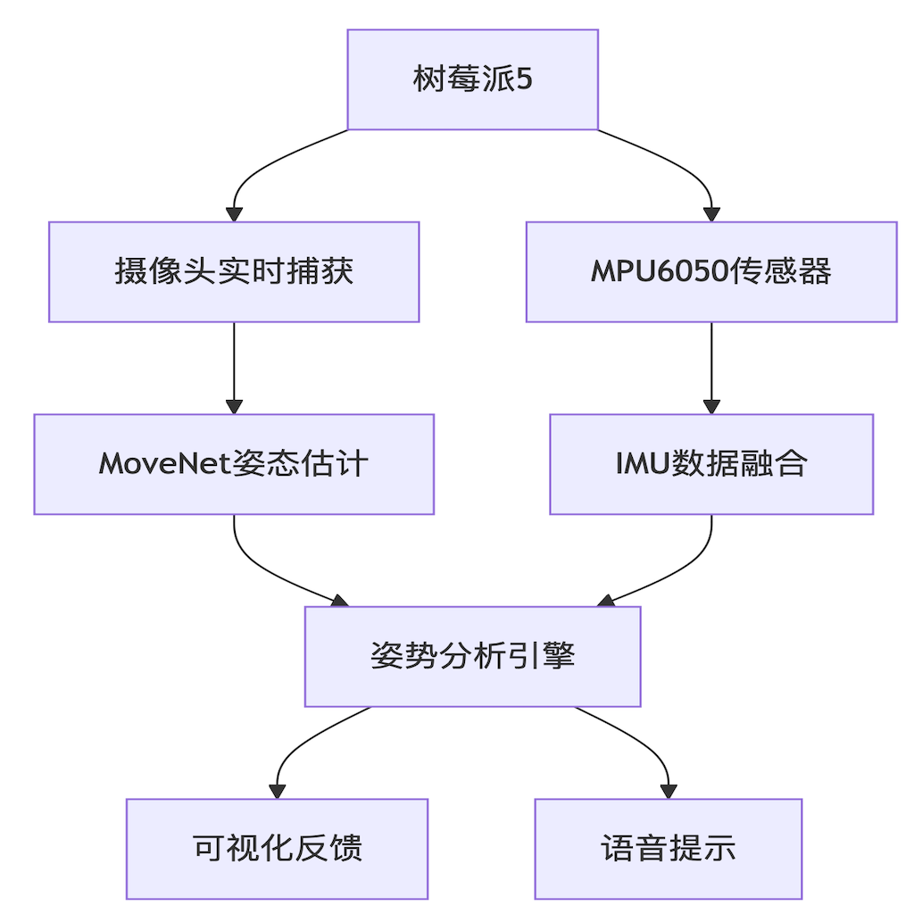 Photo of the sunset on the beach